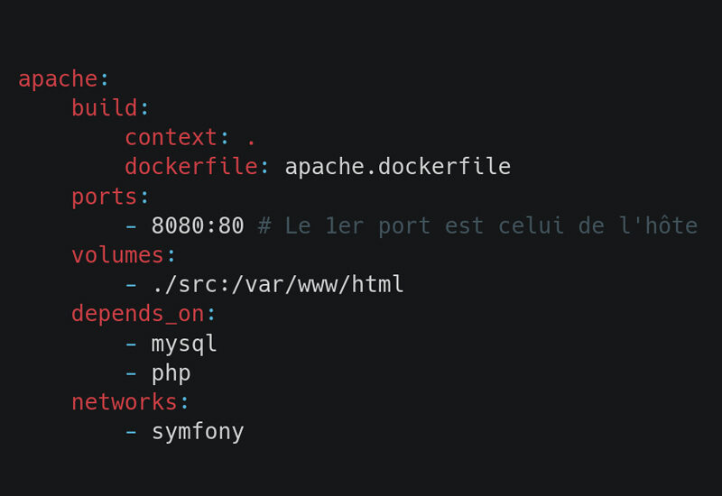 Code Docker