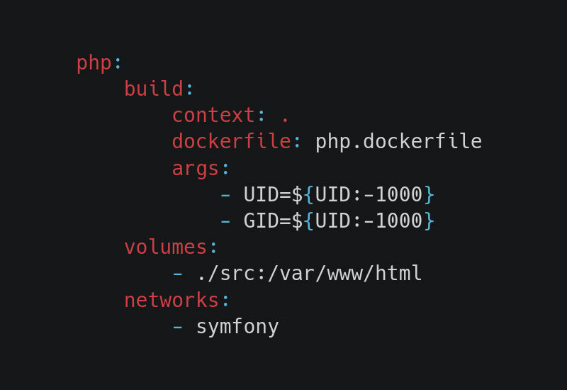 Code Docker